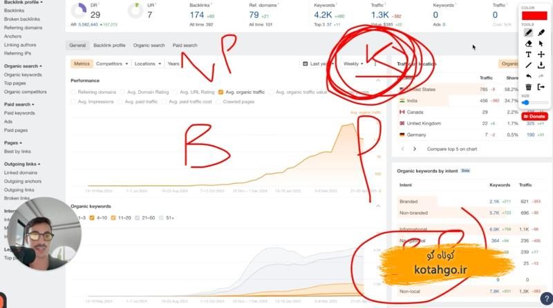 بهینه‌سازی موتور جستجو: راهنمای افزایش ترافیک سایت