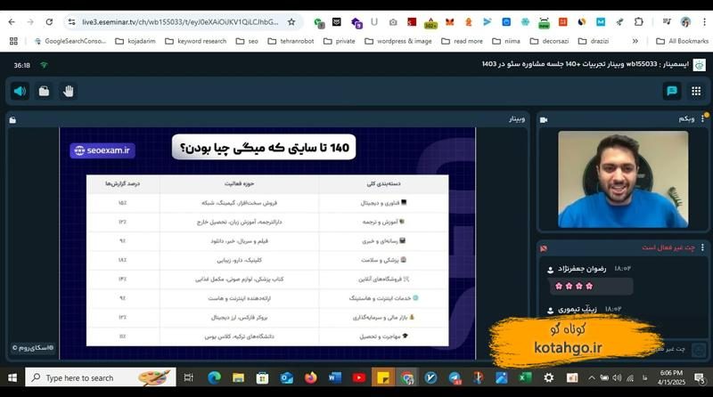 بهینه‌سازی سئو سایت: تجربیات ۱۴۰ مشاوره در ۱۴۰۳